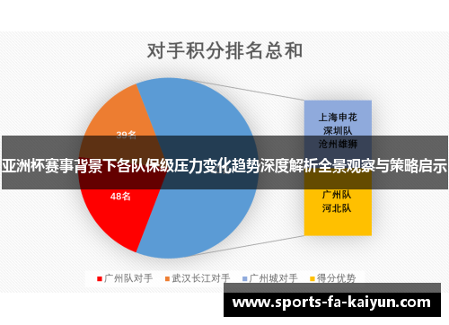 亚洲杯赛事背景下各队保级压力变化趋势深度解析全景观察与策略启示