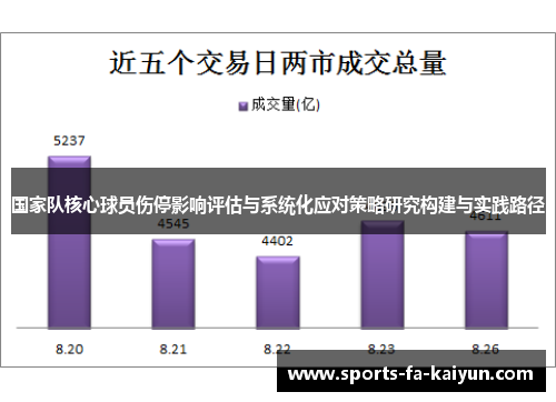 国家队核心球员伤停影响评估与系统化应对策略研究构建与实践路径