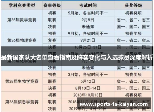 最新国家队大名单查看指南及阵容变化与入选球员深度解析