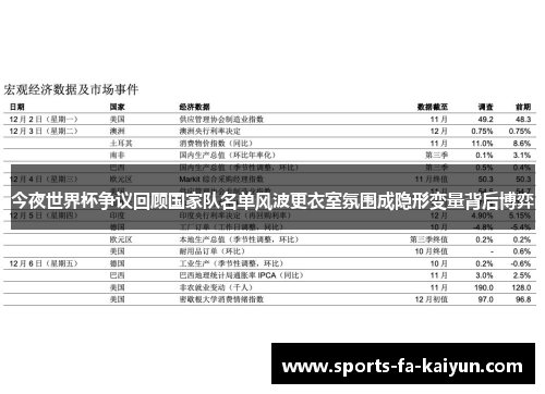 今夜世界杯争议回顾国家队名单风波更衣室氛围成隐形变量背后博弈