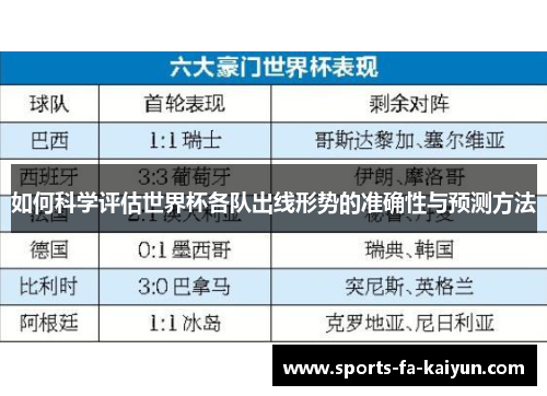 如何科学评估世界杯各队出线形势的准确性与预测方法