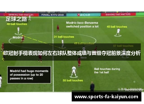 欧冠射手榜表现如何左右球队整体成绩与晋级夺冠前景深度分析