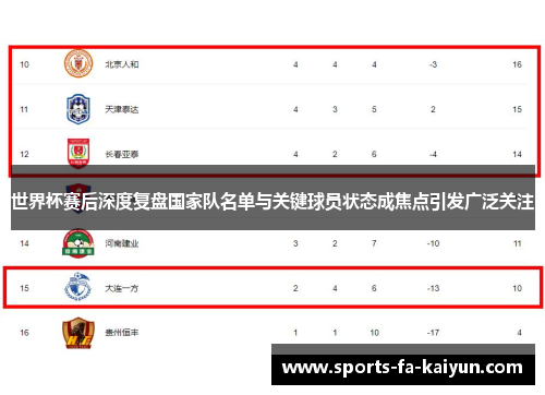 世界杯赛后深度复盘国家队名单与关键球员状态成焦点引发广泛关注