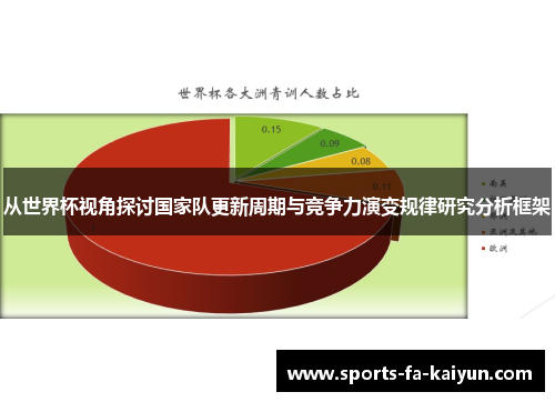 从世界杯视角探讨国家队更新周期与竞争力演变规律研究分析框架